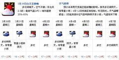 2011年深圳清明天气预告