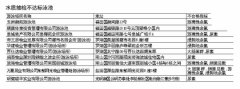 深圳九家不合格泳池在小区 不及格名单
