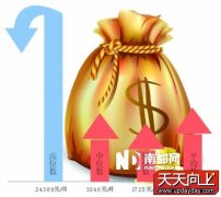 深圳公布2013年工资指导价 平均工资4104元/月